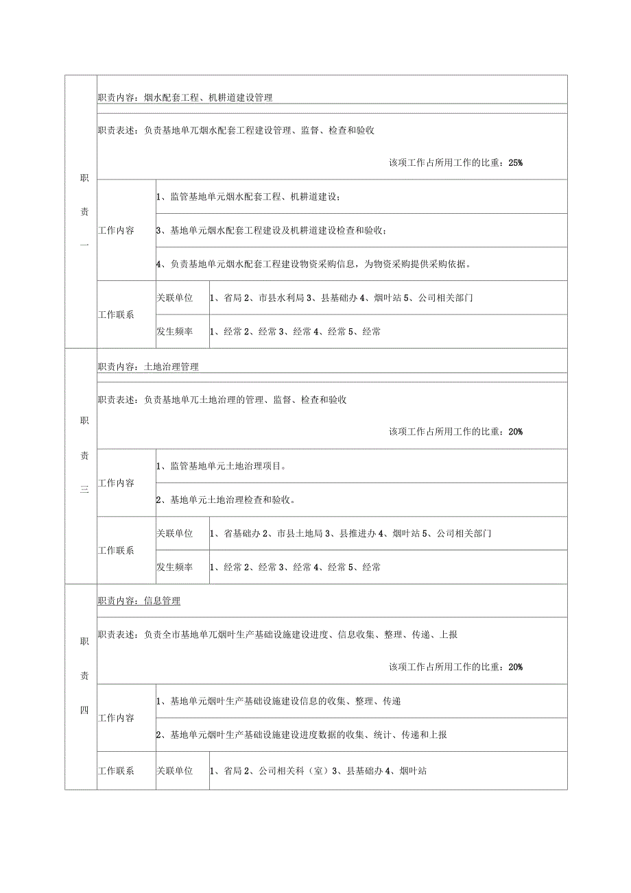 现代烟草农业推进工作管理员岗位说明书范例_第2页