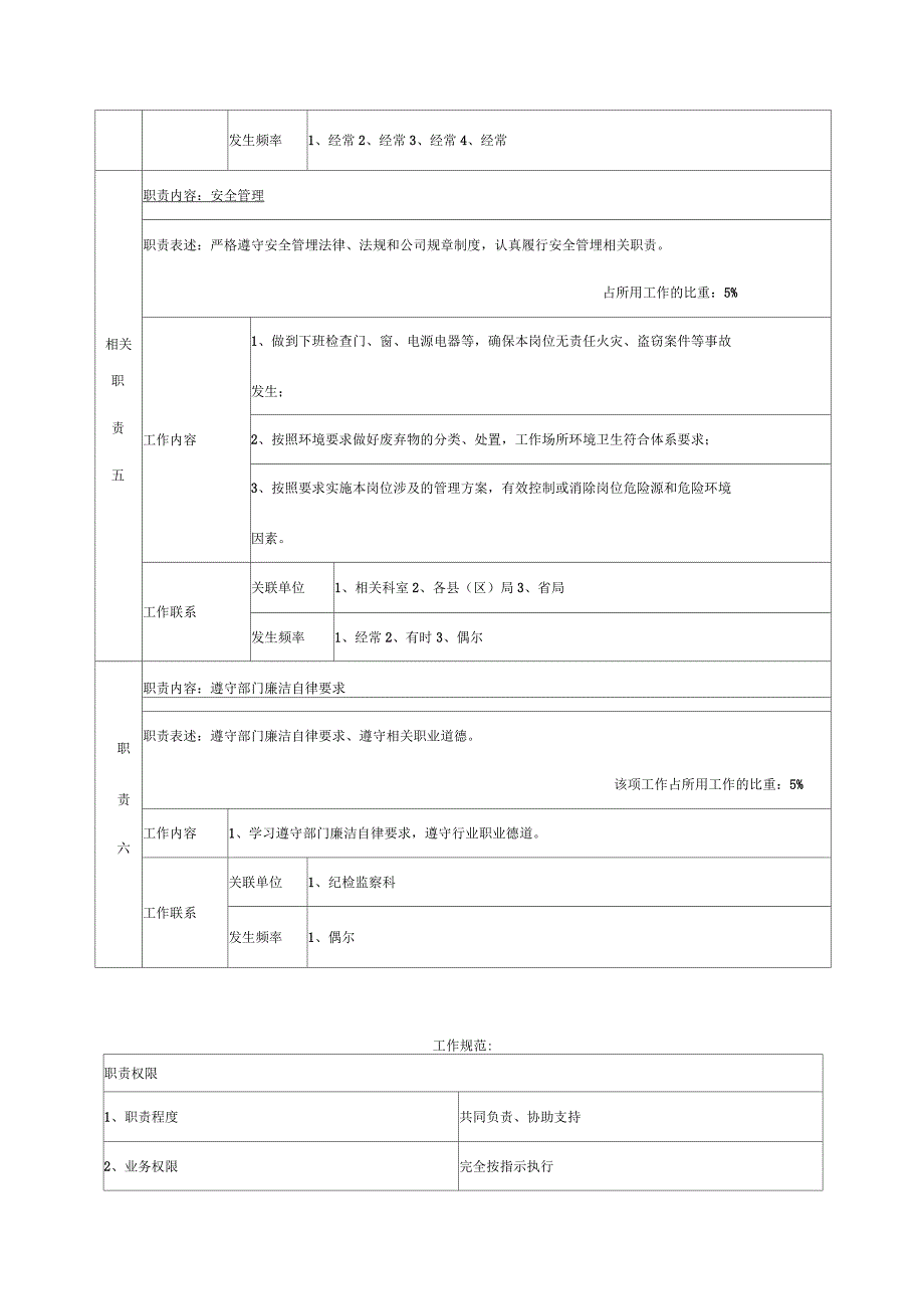 现代烟草农业推进工作管理员岗位说明书范例_第3页