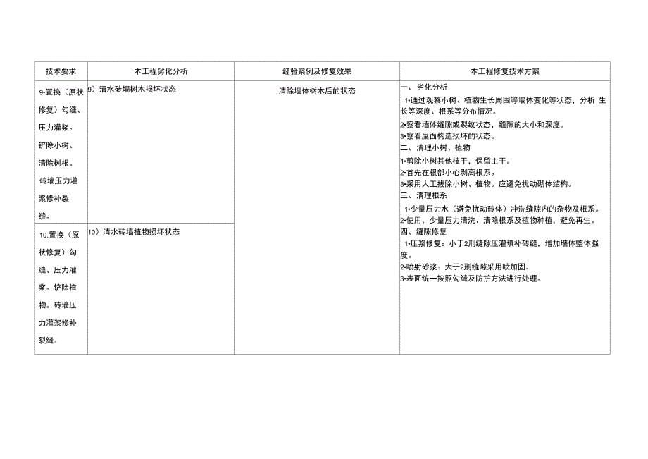 保护建筑修缮方案_第5页