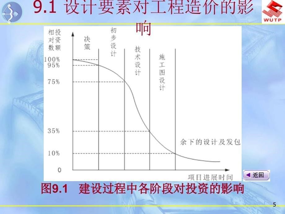 vA设计阶段工程造价控制_第5页