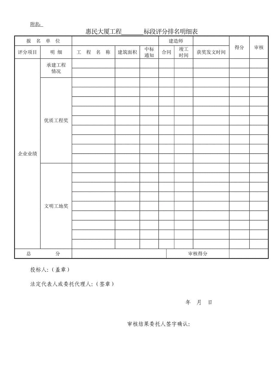 常州市建设工程招标公告.doc_第5页