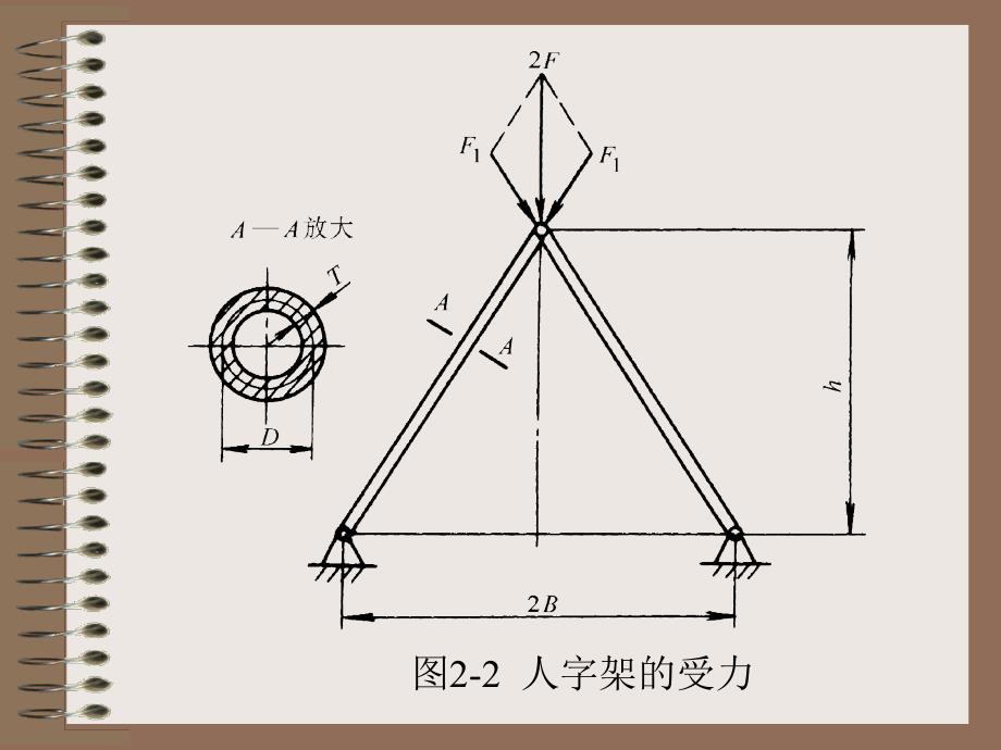 第一章机械优化设计概述_第2页