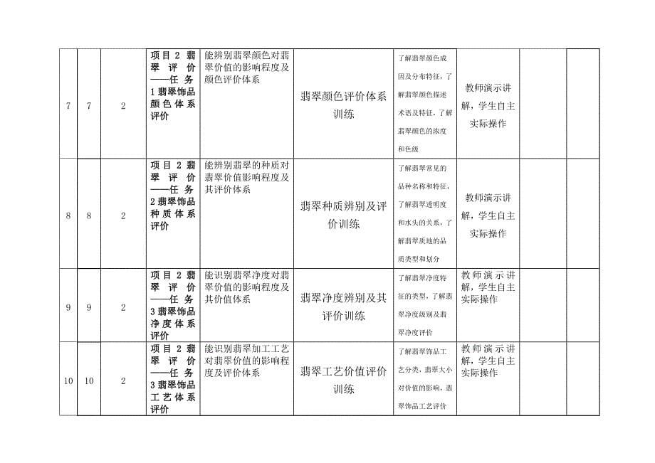 翡翠评价与交易授课计划_第5页