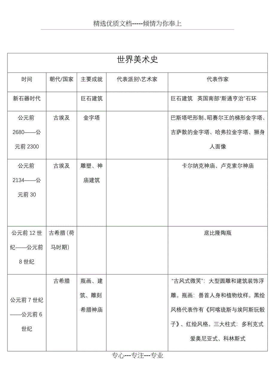 中外美术史年表对比(共9页)_第1页