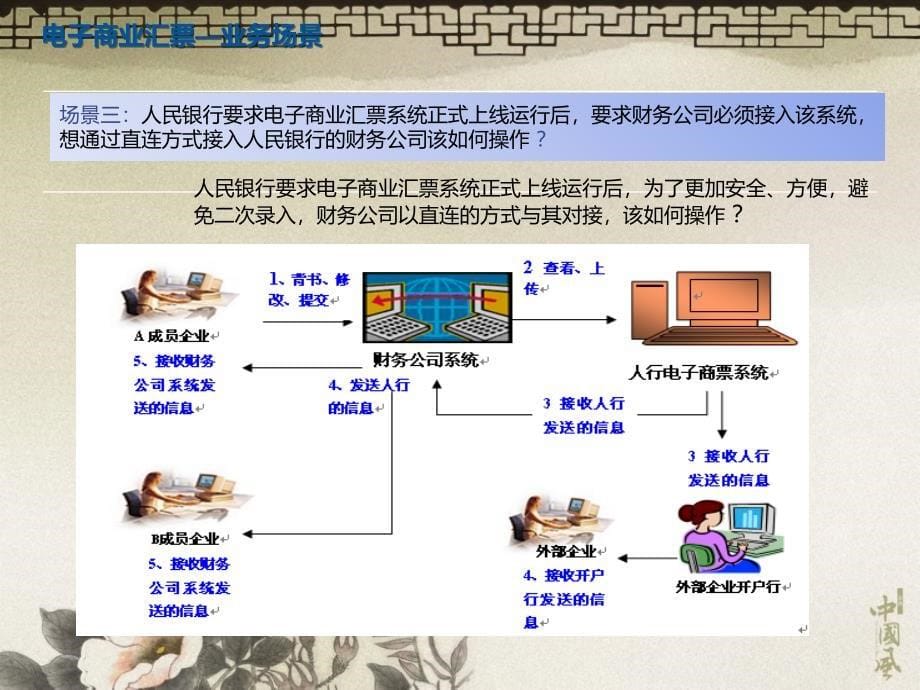 EASV703典型业务解决方案资金管理优秀课件_第5页