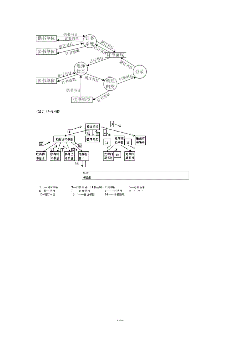 数据流图转换为功能结构图_第3页