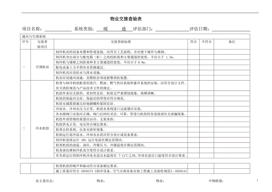 物业交接查验表暖通类.doc_第1页