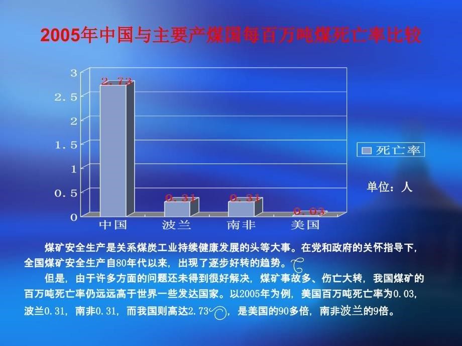 煤矿安全生产系统宣讲PPT_第5页