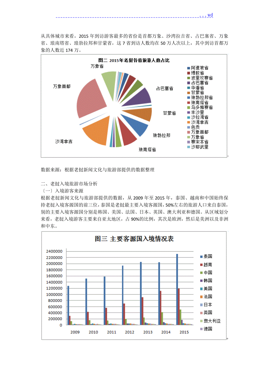 老挝旅游业发展分析范文_第3页