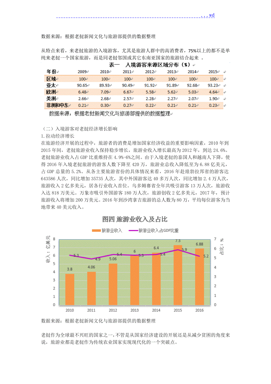 老挝旅游业发展分析范文_第4页