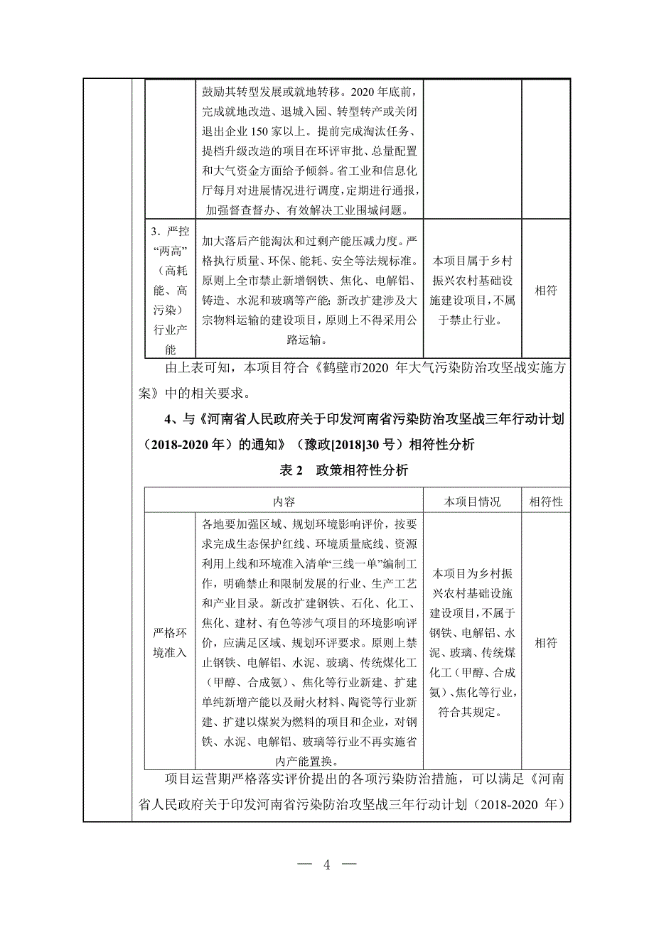 鹤壁市乡村振兴项目环境影响报告.doc_第4页