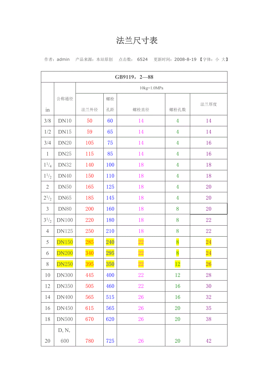 详细法兰尺寸表.docx_第1页