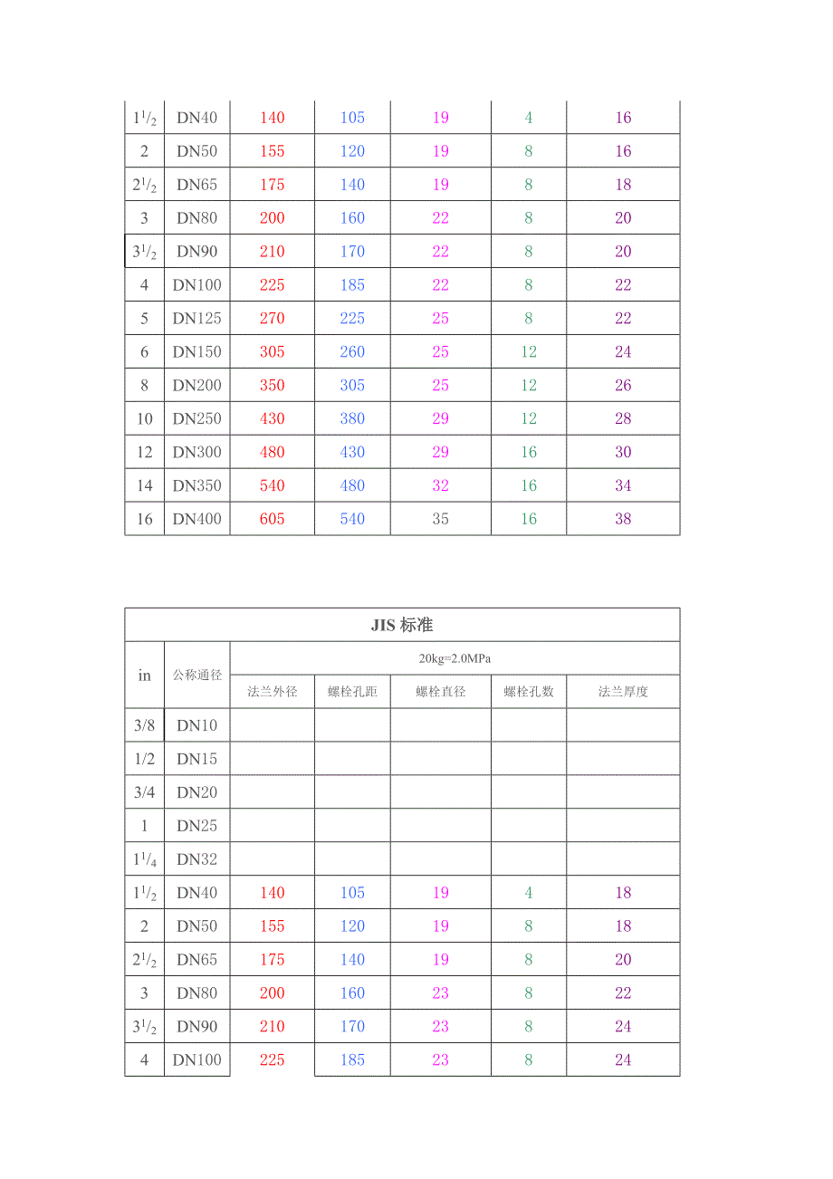 详细法兰尺寸表.docx_第4页