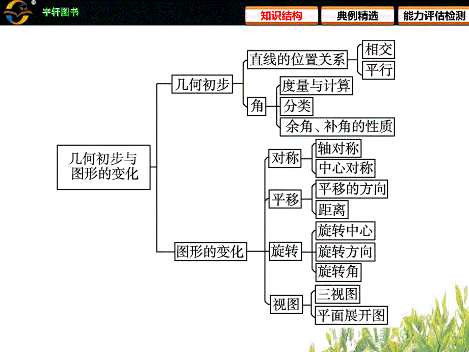 专题四几何初步与图形的变化_第4页