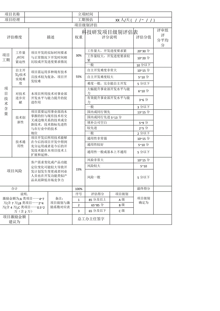 研发人员薪资绩效考核办法_第4页