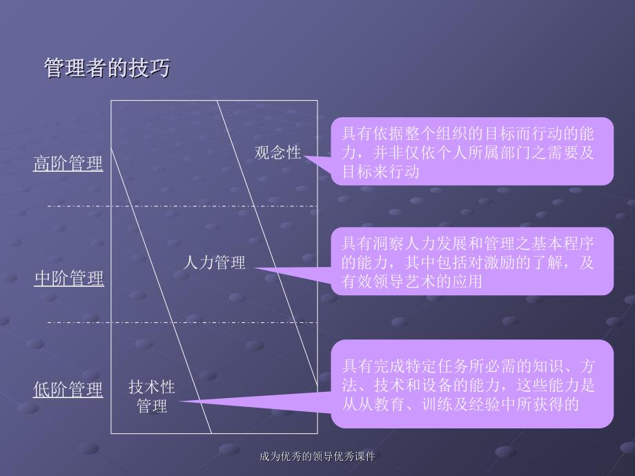 成为优秀的领导优秀课件_第4页