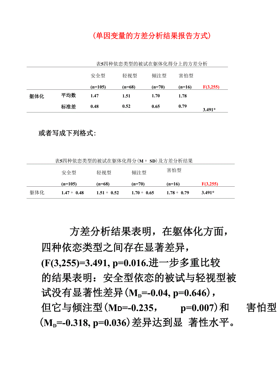 方差分析结果报告格式_第3页