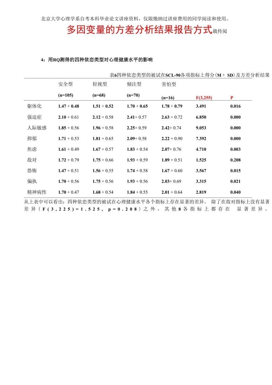 方差分析结果报告格式_第5页