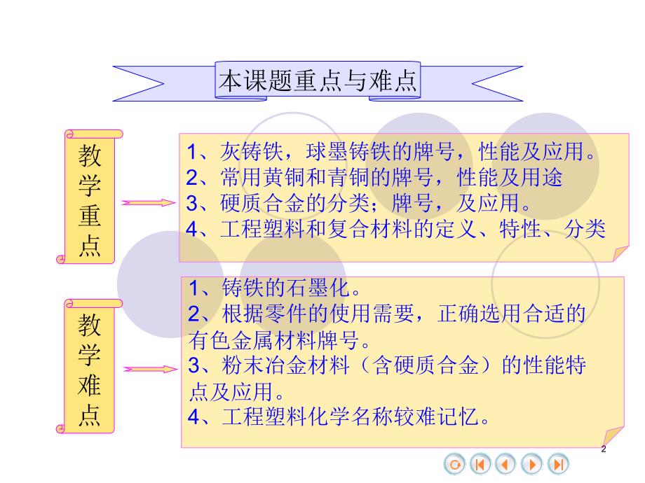 铸铁有色金属等其他材料_第2页