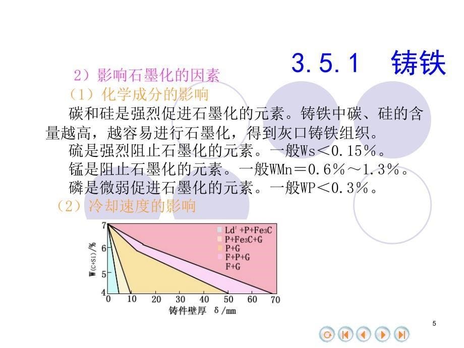 铸铁有色金属等其他材料_第5页