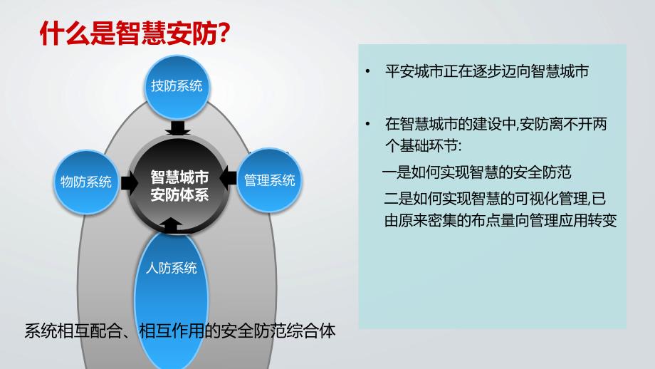 智慧安防解决方案课件_第4页