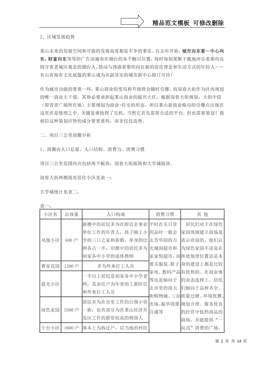 烟台莱山商业分析_第2页