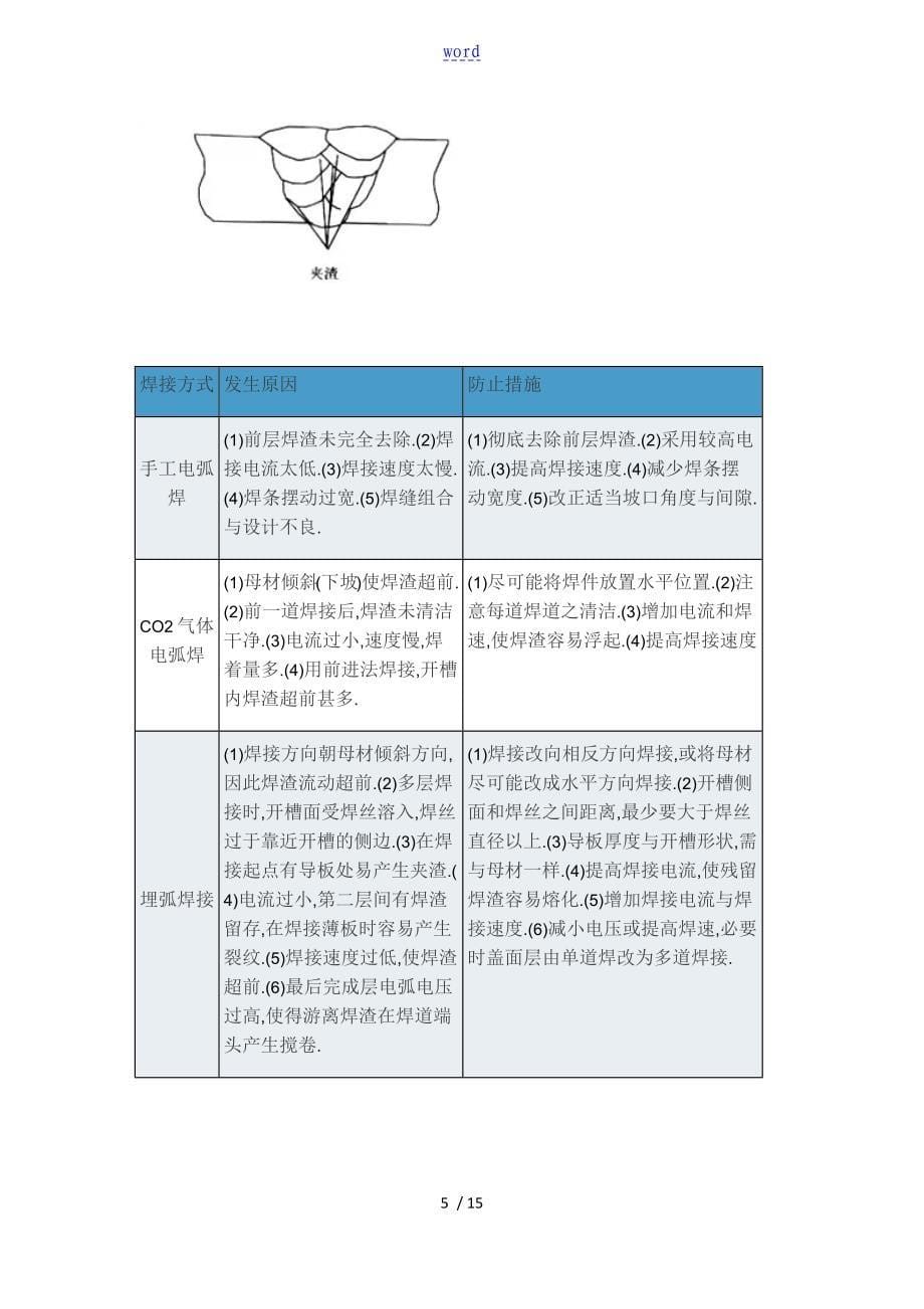 焊接缺陷产生原因及防止要求措施_第5页