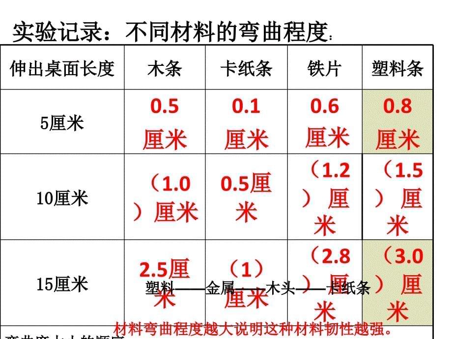 3比较韧性课件_第5页