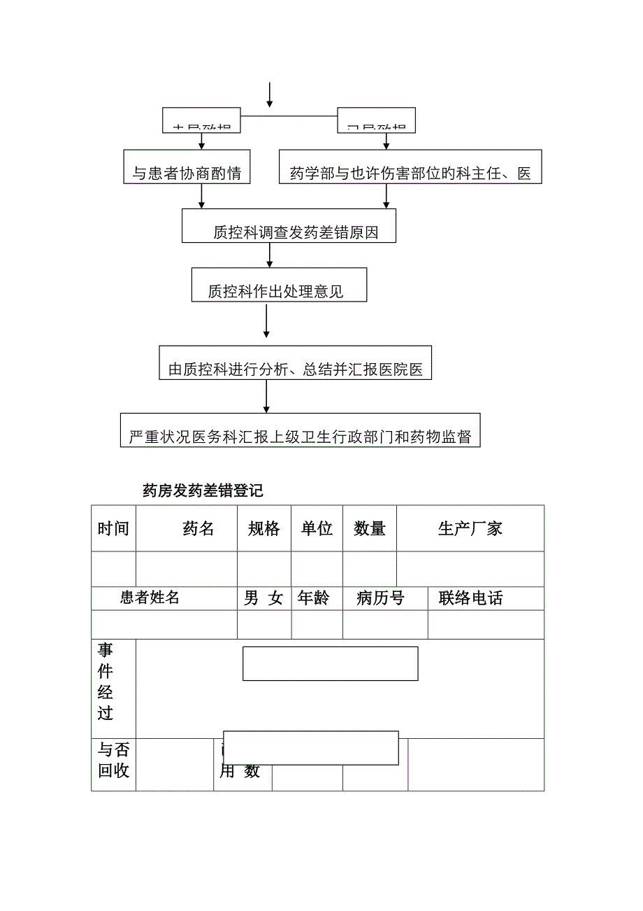 4-1防范发药差错管理_第4页