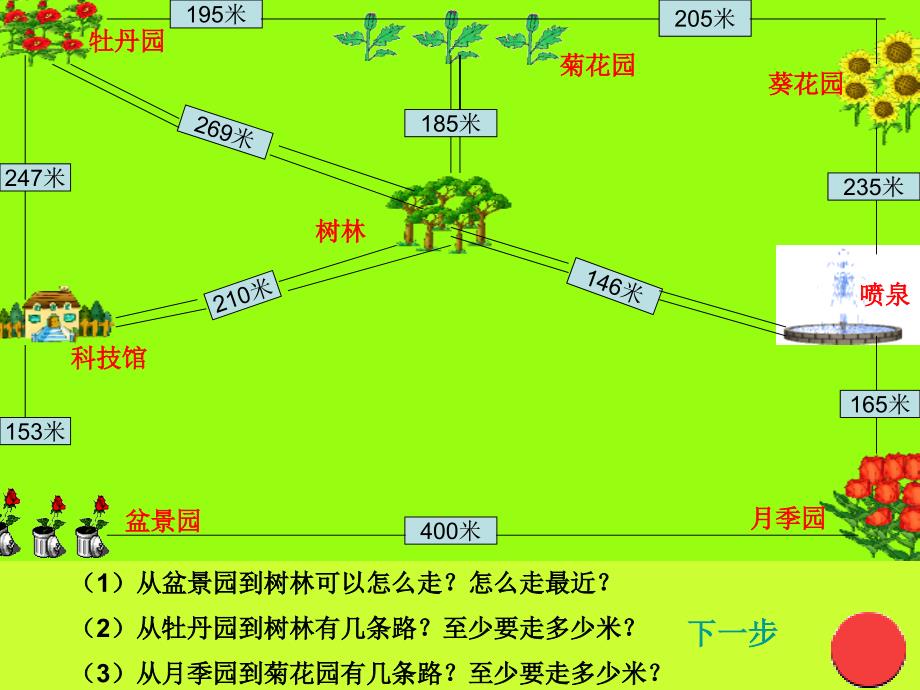 小学数学第四册美丽的植物园_第3页