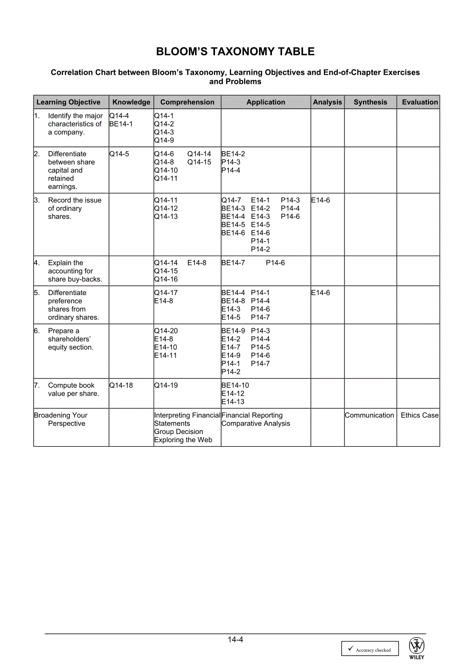 会计学原理第二版英文版wiley出版社第14章答案_第4页