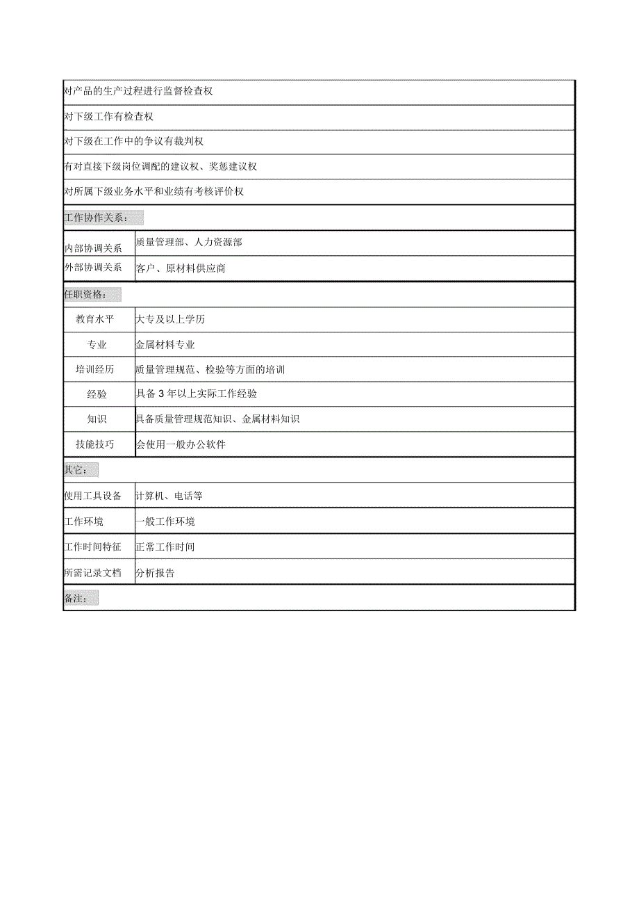 航材院熔铸中心质检组长职务说明书_第2页