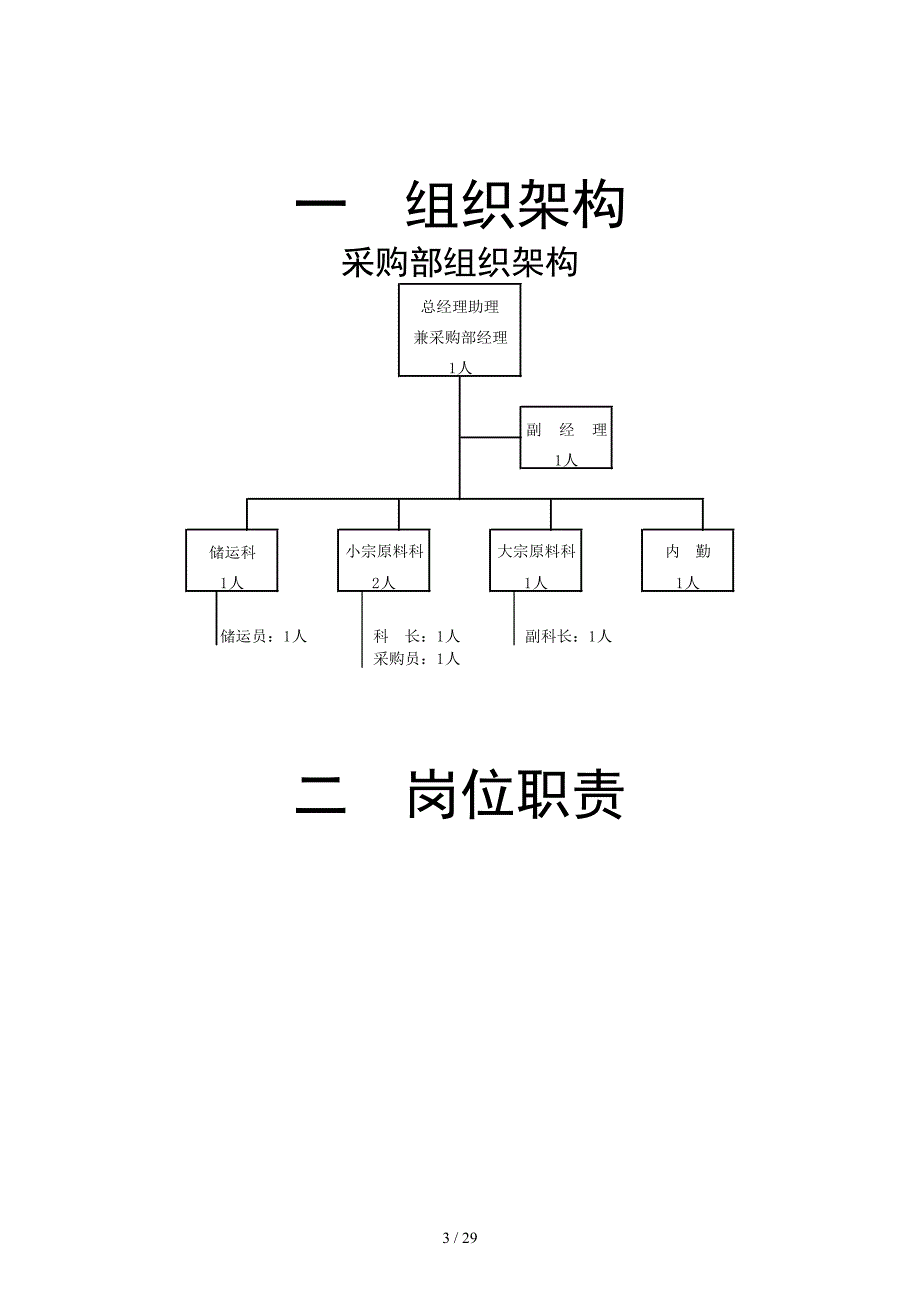 采购部制度汇编2(1)_第3页