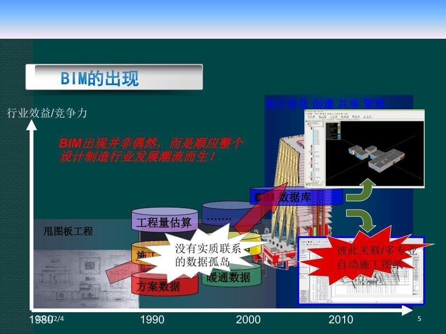 BIM技术应用现状及发展研究课件_第5页