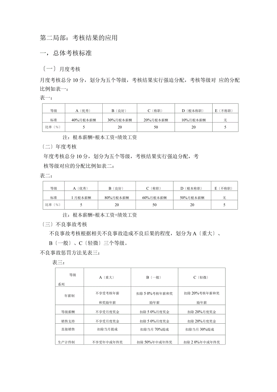 20-华为内部资料：绩效管理与绩效考核制度.docx_第4页