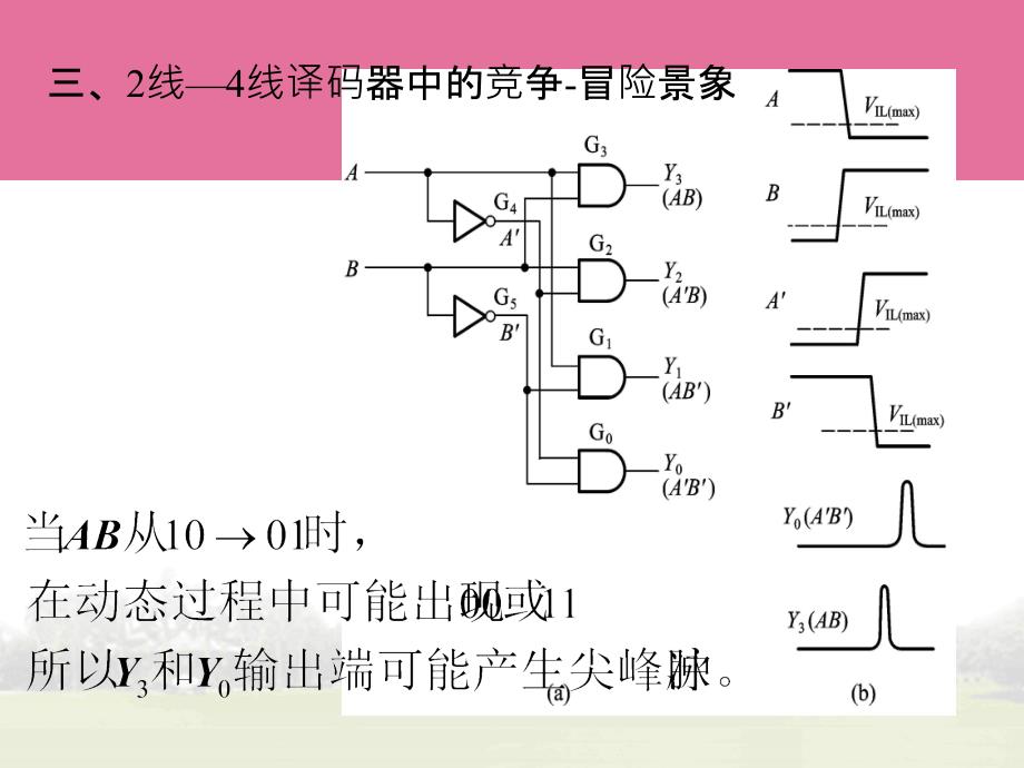 组合逻辑电路的竞争冒险现象ppt课件_第3页