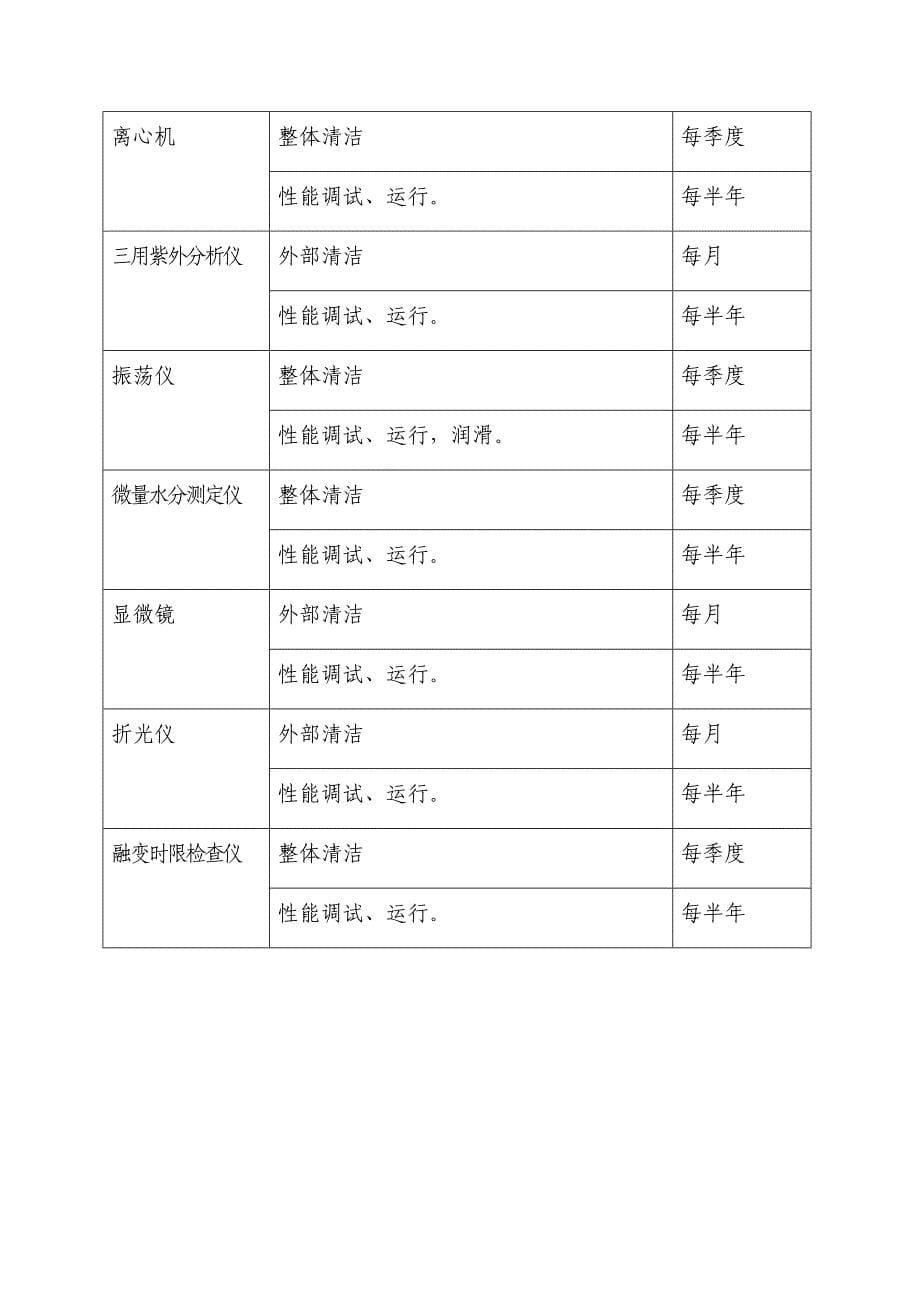 分析仪器设备年度维护、保养计划_第5页