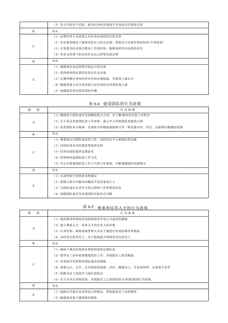 大型咨询公司能力素质模型咨询工具胜任力数据库_第3页