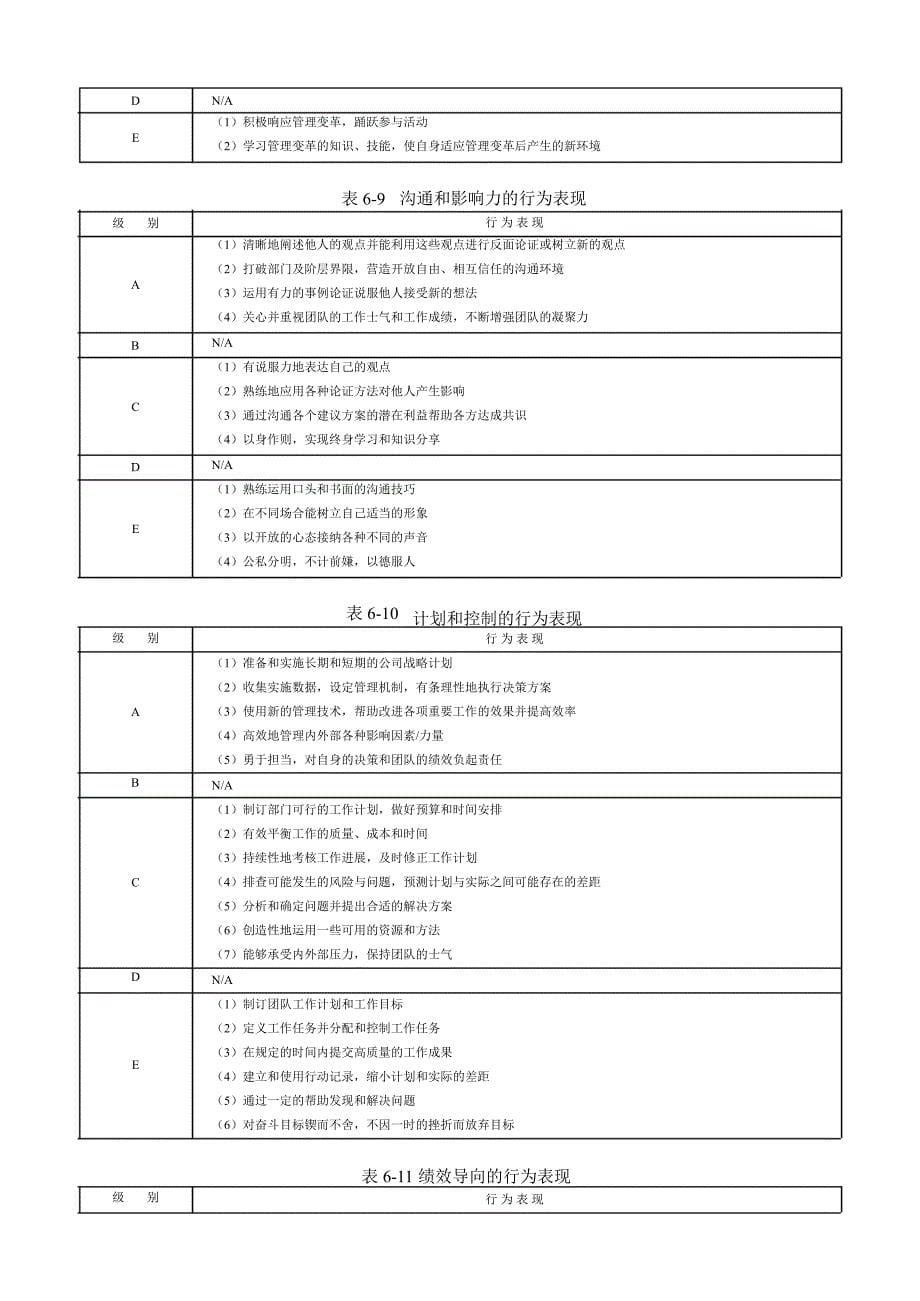 大型咨询公司能力素质模型咨询工具胜任力数据库_第5页