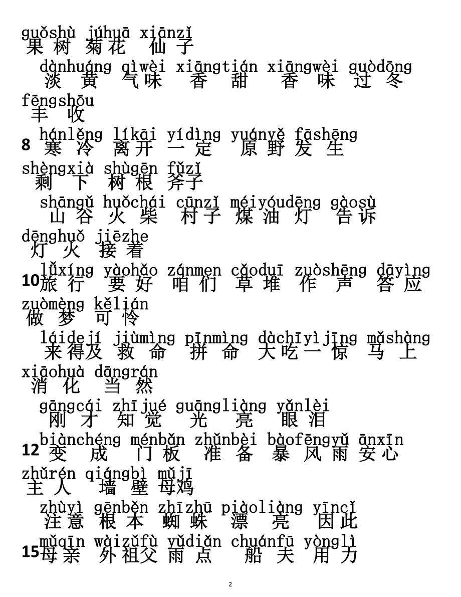 部编三年级语文上册词语表拼音 （精选可编辑）.DOCX_第2页