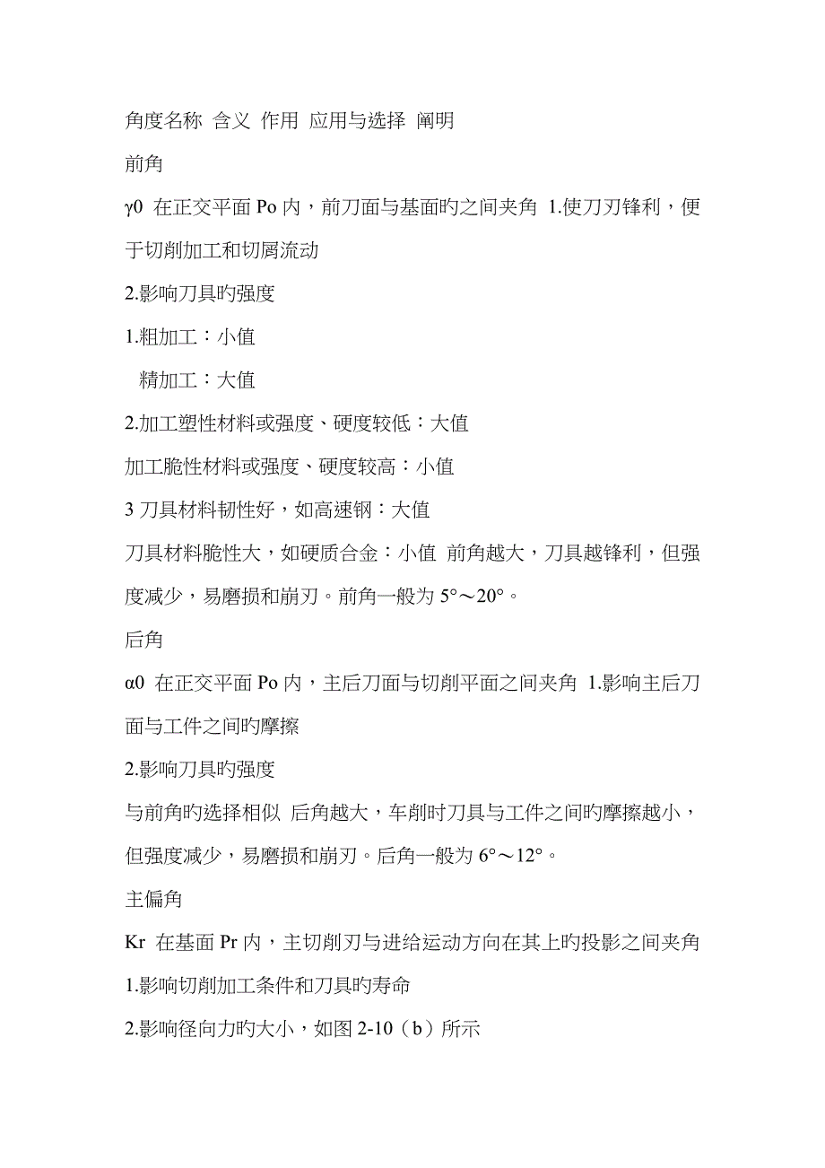 刀具角度对加工的影响_第1页