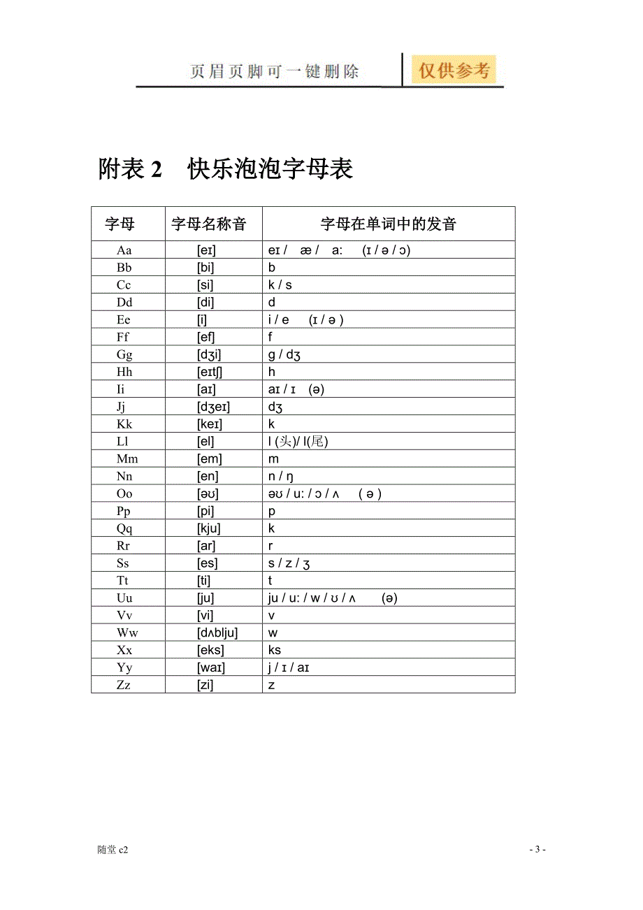 字母与字母组合在单词中的发音1沐风学堂_第3页