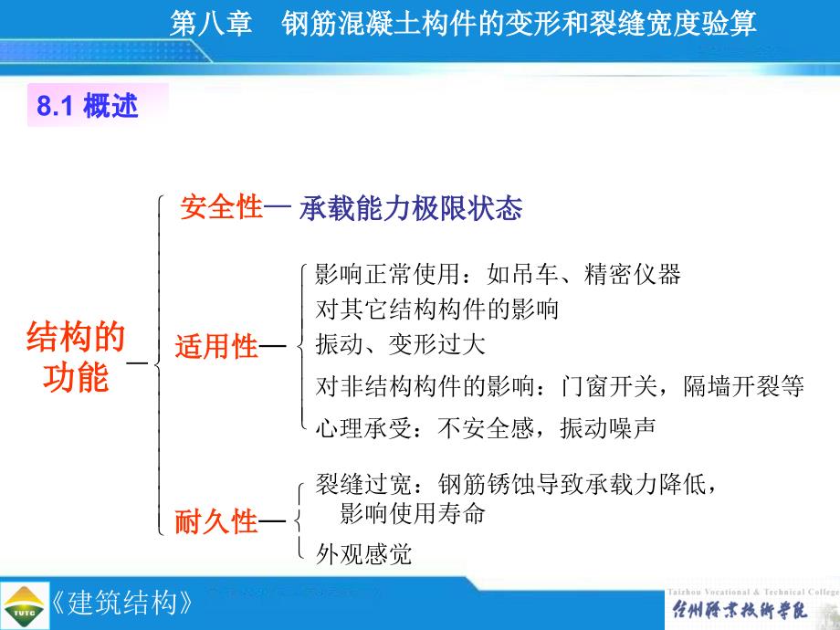 钢筋混凝土构件的变形和裂缝宽度验算.ppt_第1页