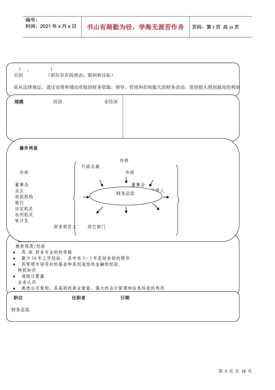 深圳某软件公司经典职位说明书汇编(中英文)_第5页