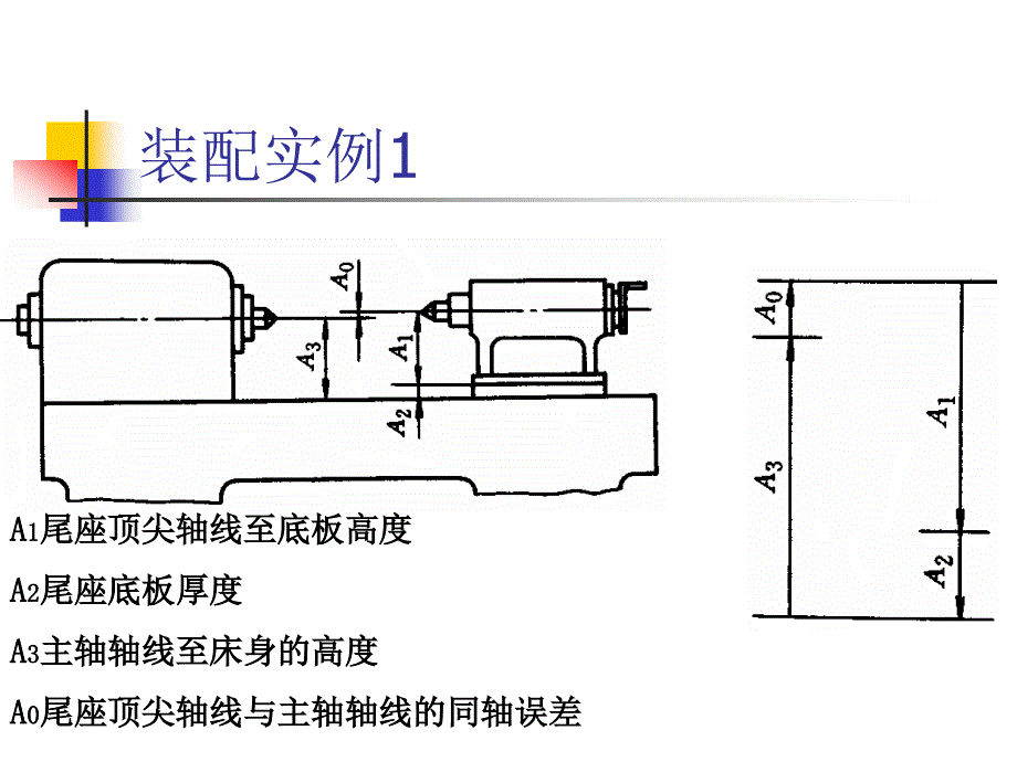 第十章尺寸链DimensionalChain计算方法_第3页