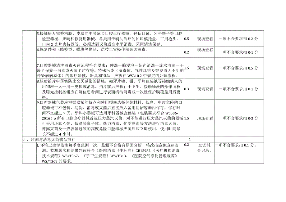 湖北省口腔科医院感染管理质量评价标准_第3页