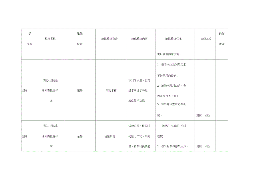 消防维保标准_第3页