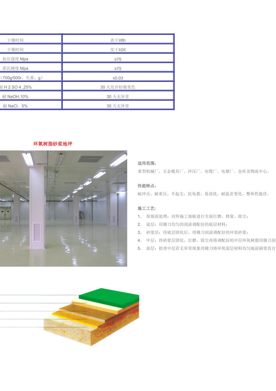 杭州业泰地坪漆工程有限公司 承接环氧树脂地坪 防静电地板 PVC塑胶地板_第4页