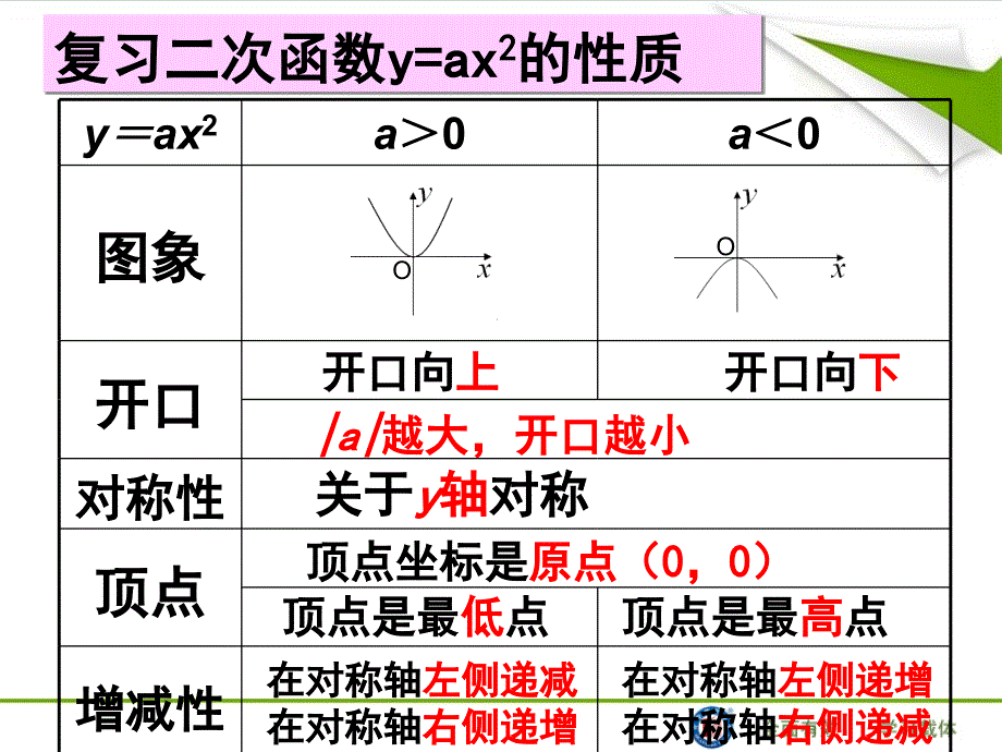 2213二次函数y=a(x-h)2的图象和性质(1)_第2页