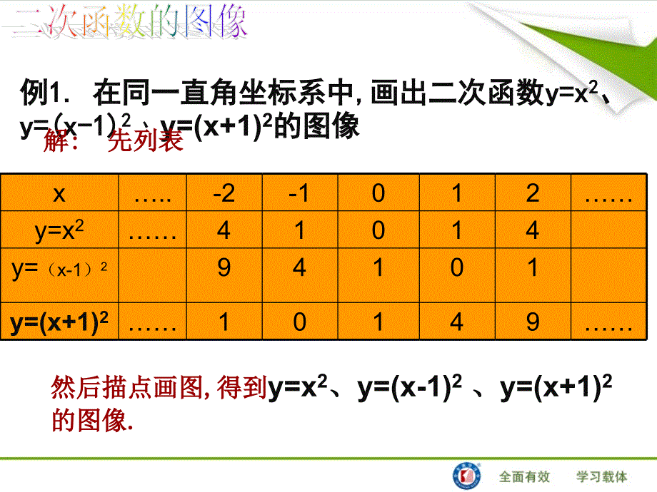 2213二次函数y=a(x-h)2的图象和性质(1)_第4页